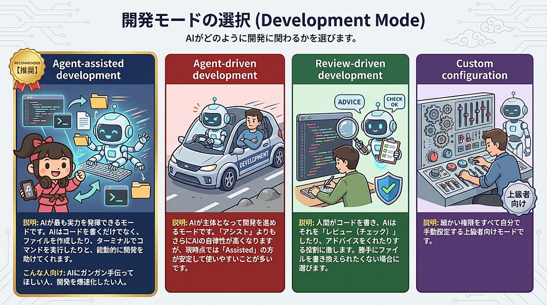 開発モードの選択肢の解説図
