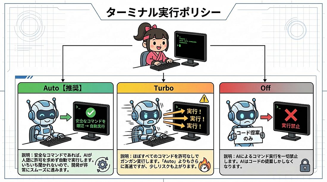 ターミナル実行ポリシーの解説図