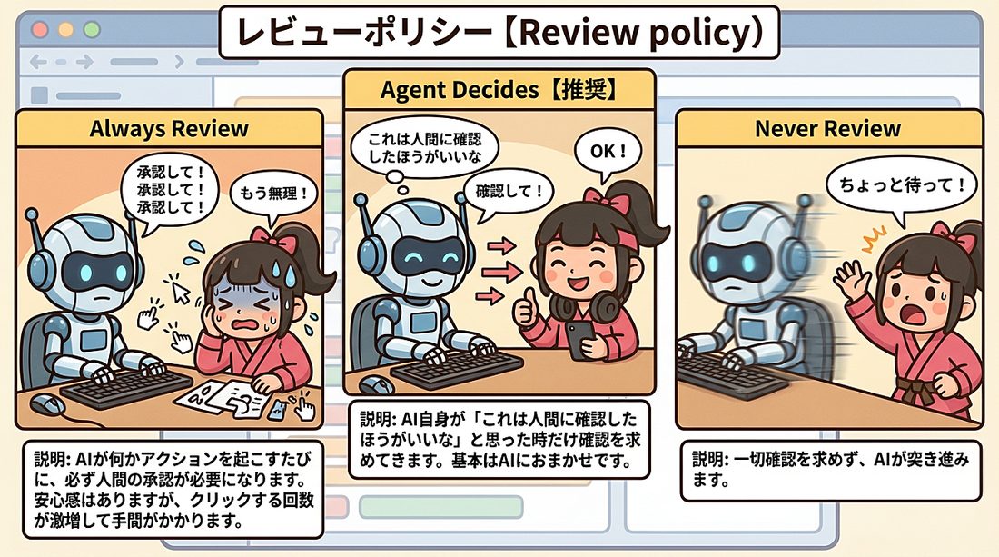 レビューポリシーの解説図