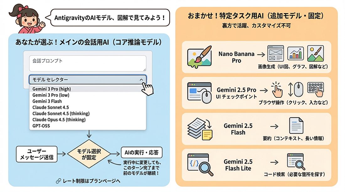 AIモデルの選択肢