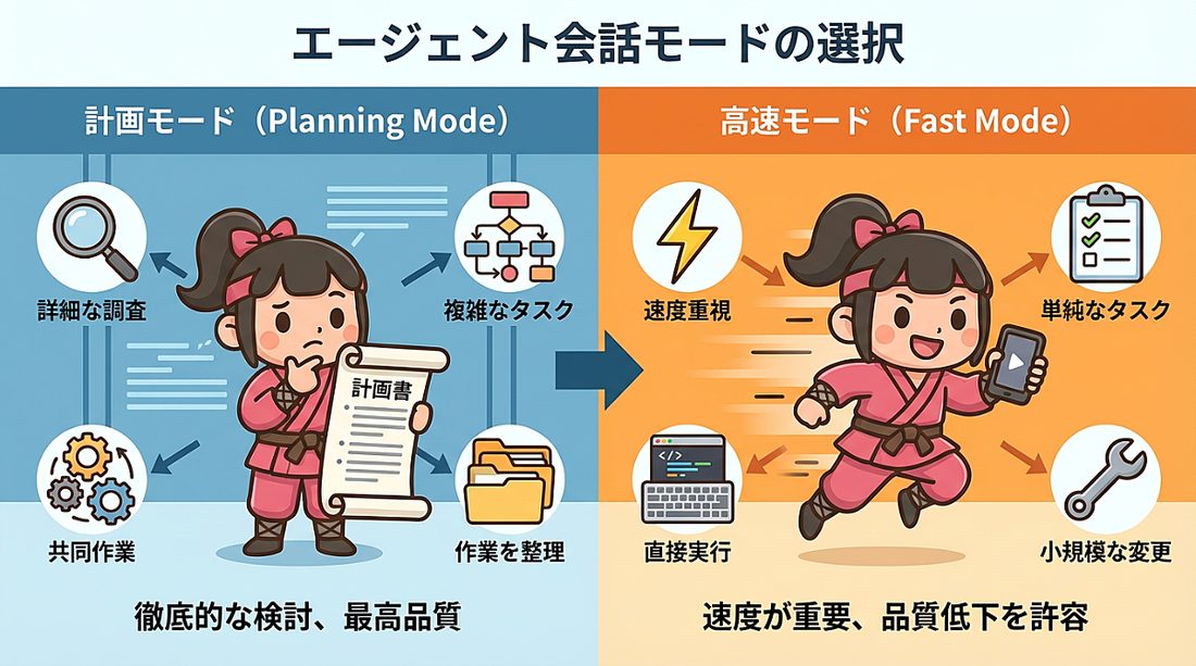 会話モードの選択