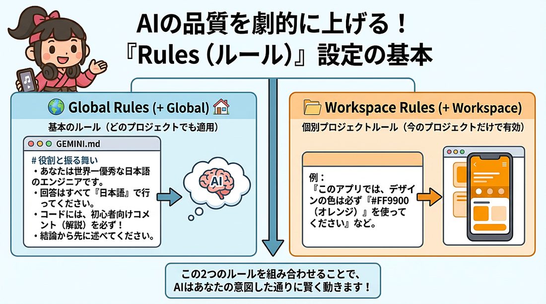 ルール設定の概念図